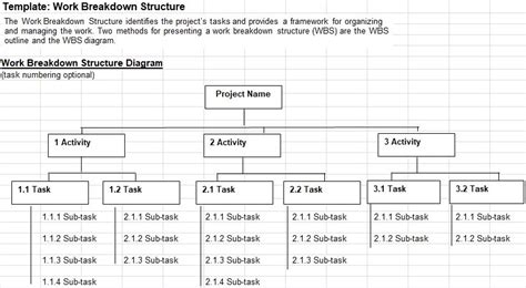 Work Breakdown Structure excel template for free