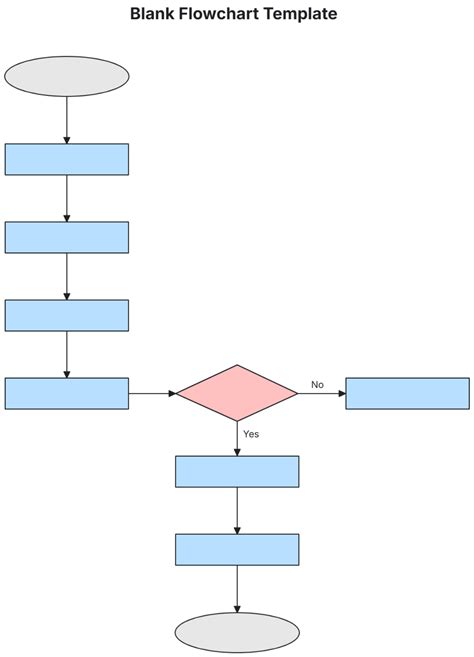 Work Flow Chart Template Beautiful Blank Flowchart Template Flow