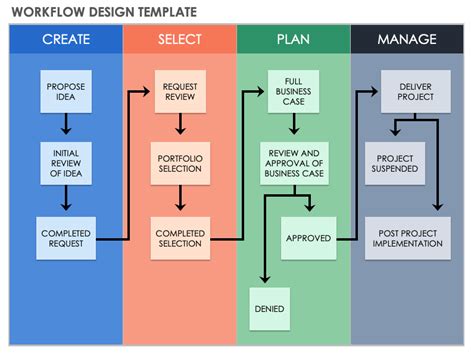 Work Flow Plan Template