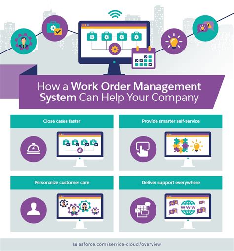 Work Order Management Software: A Complete Guide GoCardless