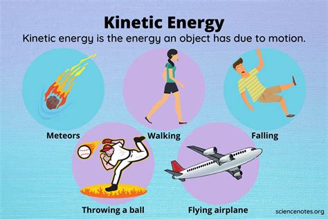 Work and Energy 02 Energy Kinetic Energy Potential Energy