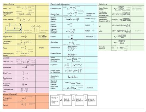 Work equation mcat.  I Made Detailed "Essential" Equations Sheets Please...