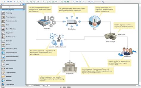 Learn how to create a workflow diagram to visualize a business process or system. Compare different types of workflow diagrams and see examples of each one.. 