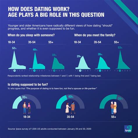 Work for dating site