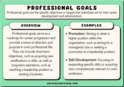 Work goals examples for evaluation. Example: Set a goal for yourself to only take a certain amount of PTO each month. 10. Time management. Time management goals might help you … 