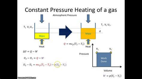 Work in a gas expansion against a constant external pressure