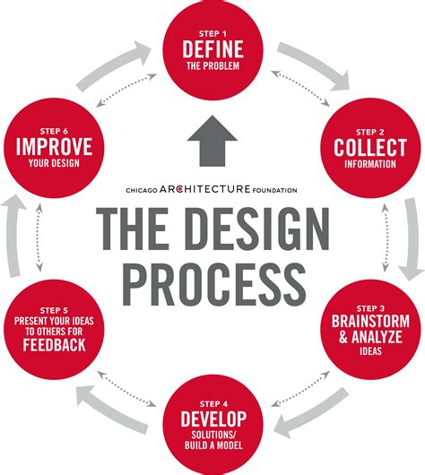 Workbook Design Process pdf
