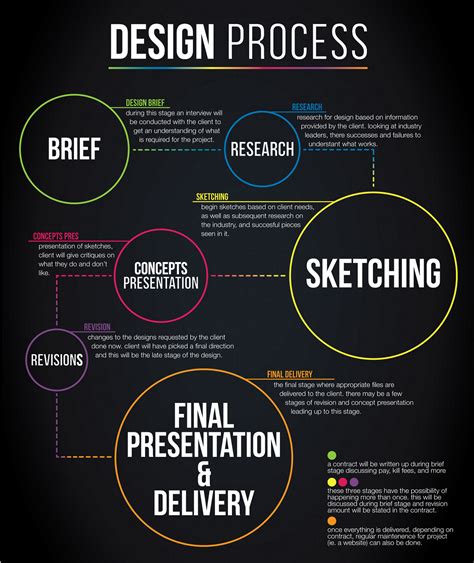 Workbook Design Process pdf