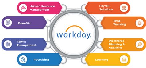 Workday Jobs with Work from Home Options IT Jobs Watch