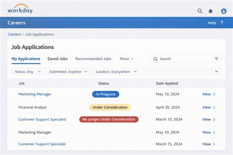 Workday application status meanings.  Understanding what these specific statuses m...