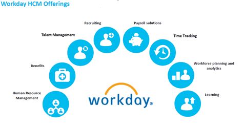 Workday hcm training. Workday HCM is a complete solution that is continuously evolving and getting upgraded. So one could have huge job opportunities with Workday HCM technology. Holding with the certification helps you get placed in the top MNCs. This could be possible with Workday HCM certification training from a reputable online training platform. 