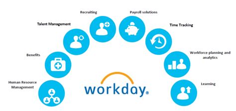 Workday business processes (BPs) are a set of configurable tasks performed within an automated workflow to complete a desired objective. The Workday business process framework provides a flexible solution to tailor Workday BPs and design the flow of business transactions to fit the unique needs of any organization. The Workday business processes used vary based […]. 