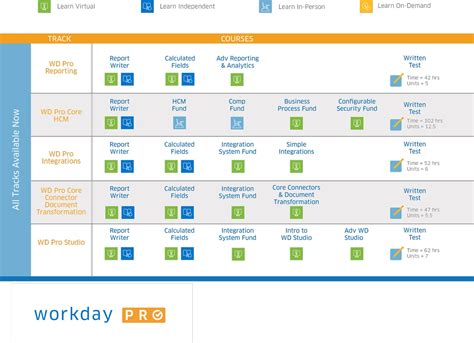 Workday-Pro-Integrations Online Praxisprüfung