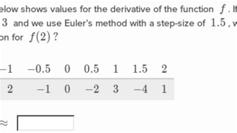 Worked Example Euler S Method Differential Equations Video Khan Academy
