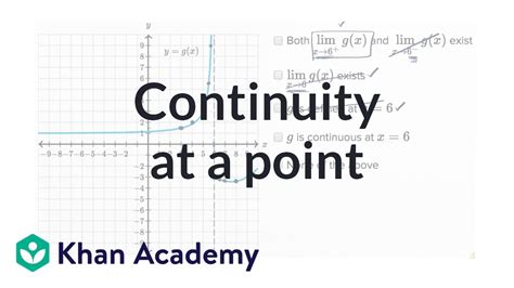 Worked Example Point Where A Function Isn T Continuous Video Khan Academy