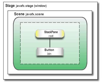 Worker (JavaFX 8) - Oracle