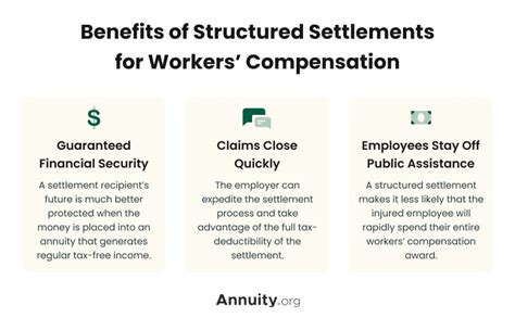 Workers’ Compensation and Structured Settlements - Annuity.org