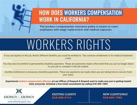 Workers Comp Insurance In California