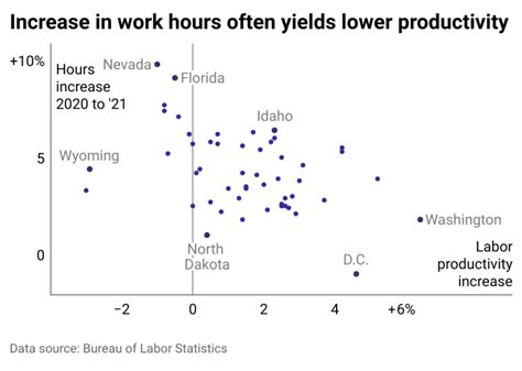 Workers watching the tournament throughout work hours is causing a decrease in productivity
