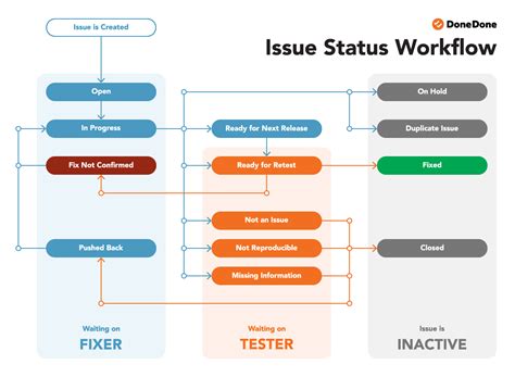 Workflow (flow?) catalog or similar? · Issue #9181 · …