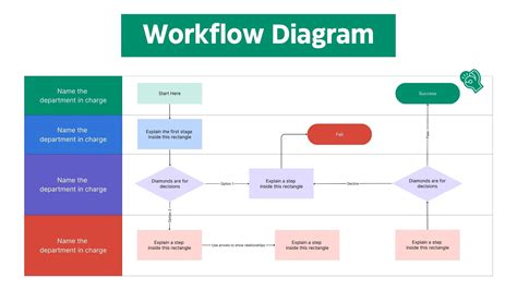 Workflow Analysis Template SampleTemplatess SampleTemplatess