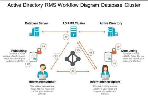 Workflow Management Database Design Design Talk