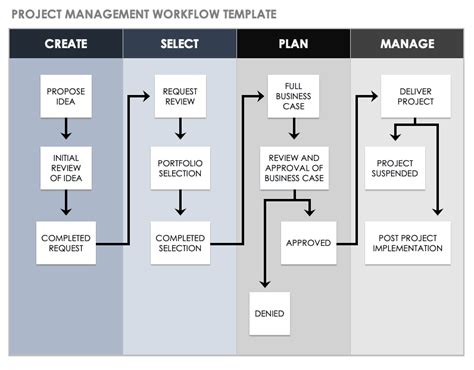 Workflow Mapping Template Master of Documents