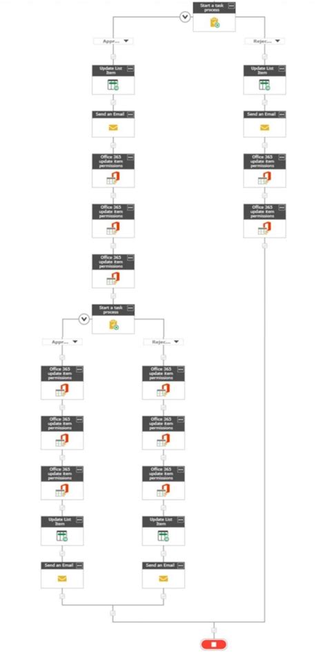 Workflow Nintex Documentation