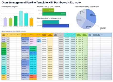 Workflow Spreadsheet Template inside Grant Tracking Spreadsheet