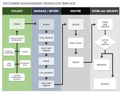 Workflow Template Free Database