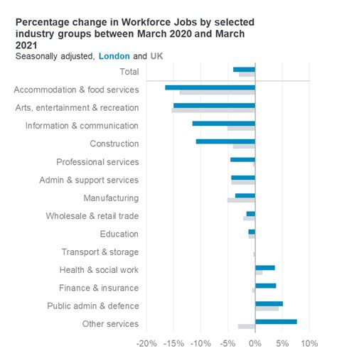 Workforce Jobs – London Datastore