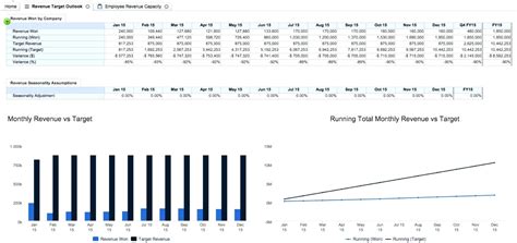 Workforce Planning Excel Spreadsheet