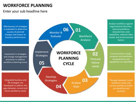 Workforce Planning Template Ppt