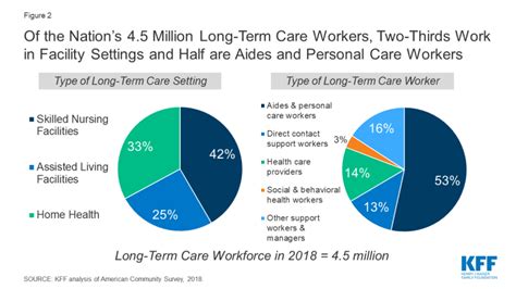 Workforce and safety in long-term care during the COVID-19 …