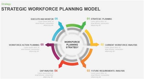 Workforce planning guide with template Blog