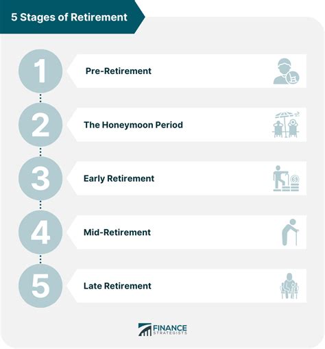 Workforce to Retirement in Stages