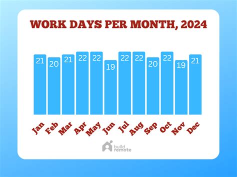 Working Days Between Jan 1, 2024 and …