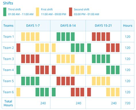 Working Out 24/7Shift Patterns In Excel / Nth Term from a number