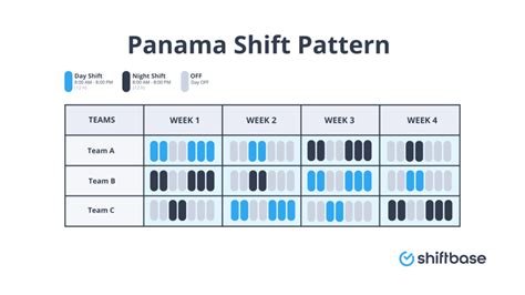 Working Out 24/7Shift Patterns In Excel Panama Plus Shift Schedule