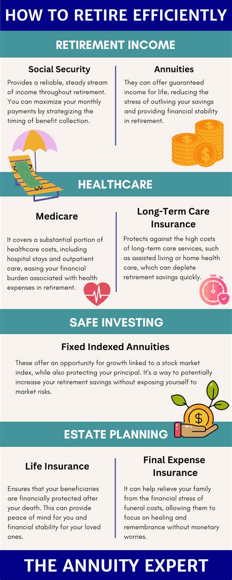 Working Retirees Know When to Caim Social Security Benefits