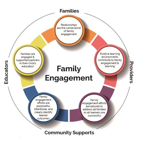 Working at Family Intervention Nurturing Empowerment