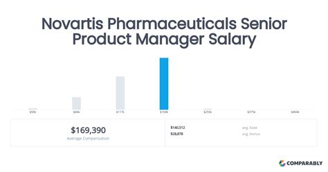 Working at Novartis: 503 Reviews about Pay & Benefits - Indeed