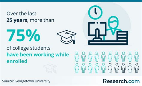 Working full time while in college.  Explore statistics, challenges, benefit...