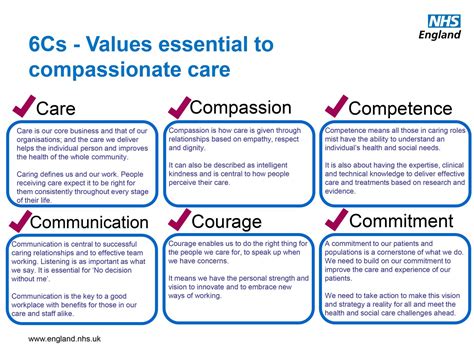 Working in Healthcare - The 6 Cs of care - NHS Professionals