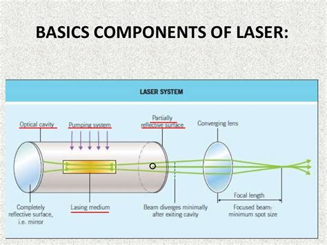 Working of laser with diagram