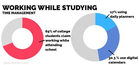 Working while studying is called.  Since it is fully WFH for me it is not that hard to d...