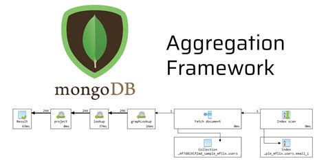 Working with Aggregation to match all the values in MongoDB