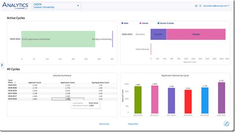 Working with Dashboard Data Liaison