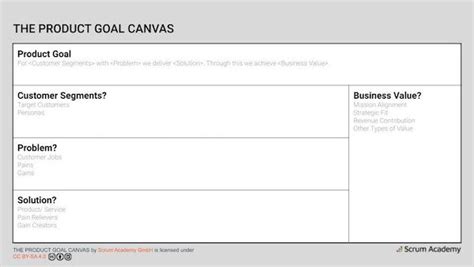 Working with the Product Goal Canvas Agile Academy