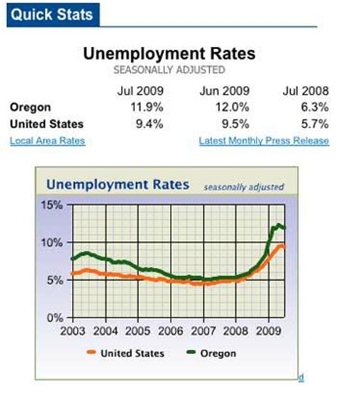 In Oregon. Most people are required to register for employment services and complete reemployment activities in their home state after filing a new initial claim application. If you live in Oregon or near Oregon but regularly commute to work in Oregon, you will need to register in iMatchSkills using your Social Security number and then meet ... . 